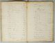Archief van de Weeskamer te Zutphen (1624-1811) Weeskamer Zutphen 1624-1811 Regionaal Archief Zutphen Nummer Toegang: NL-ZuRAZ-0137 blad 6