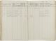 Bevolkingsregister Apeldoorn